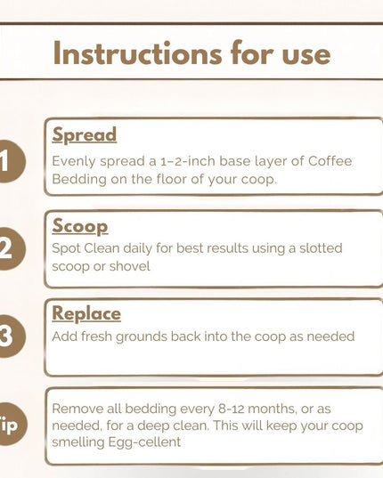 Coffee Ground Bedding - 30 LB Bag