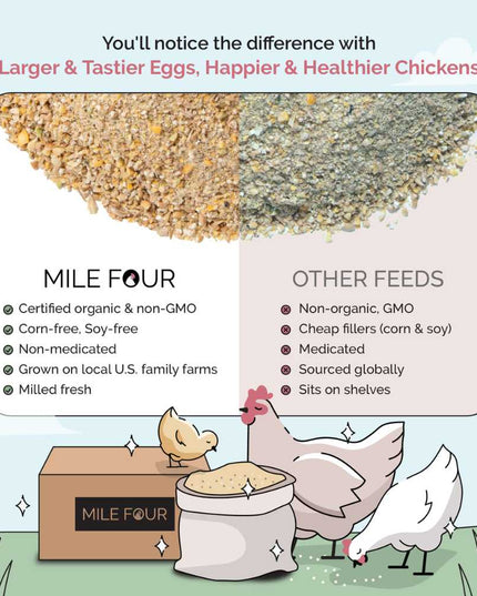 Grower Organic Chicken Feed