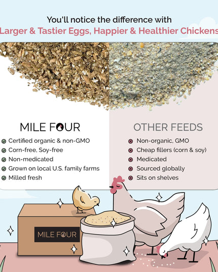 Big Flock Bundle | 2 Months of Organic Feed, Grit & Oyster Shell for 20 Layer Hens