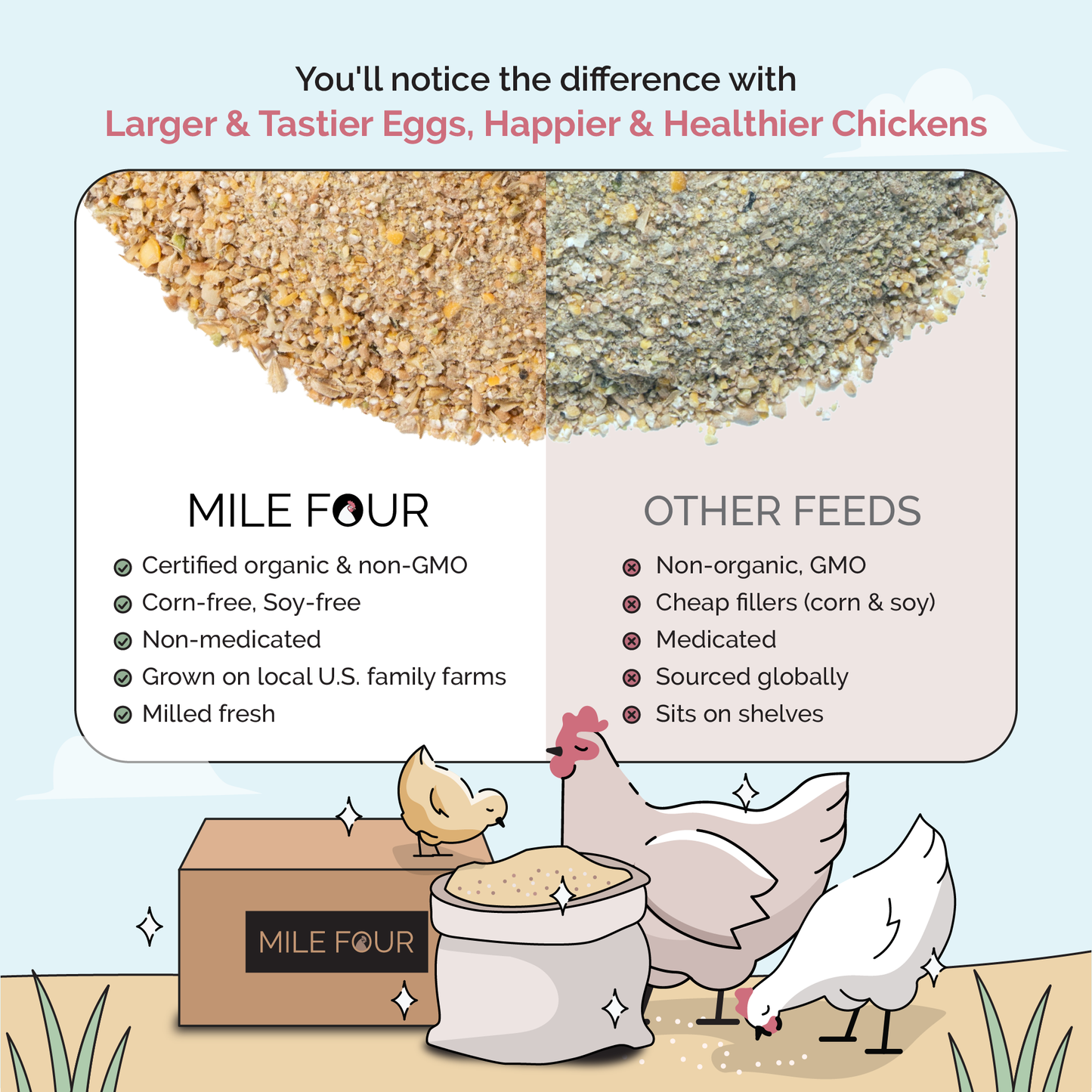 Starter Feed Kit | 8 Weeks of Organic Feed & Grit for 6 Chicks