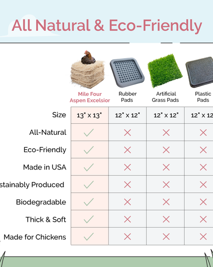 Chicken Nesting Pads