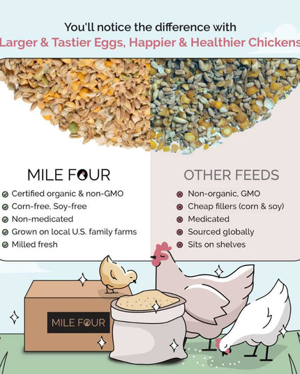 Grower Organic Chicken Feed