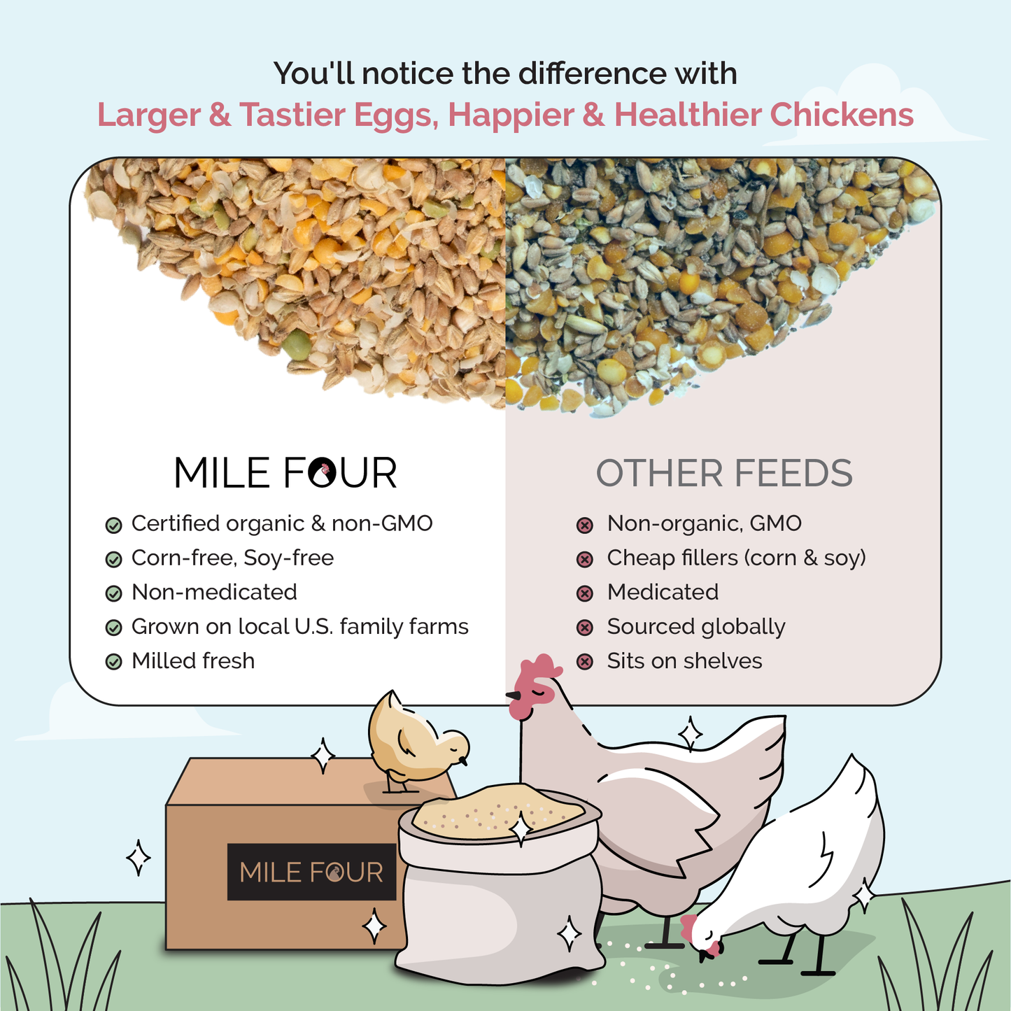 Grower Feed Kit | 12 Weeks of Organic Feed & Grit for 6 Pullets