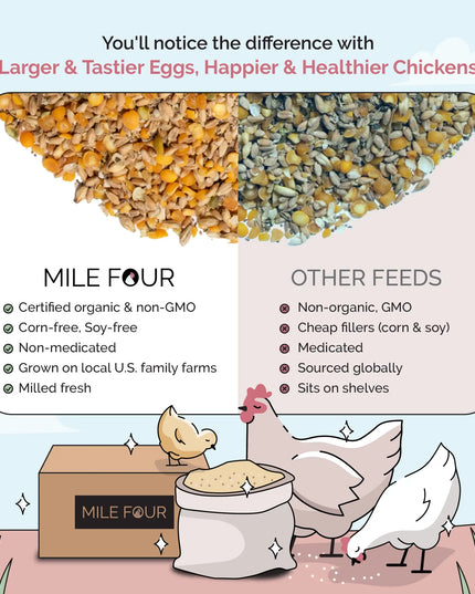 Big Flock Bundle | 2 Months of Organic Feed, Grit & Oyster Shell for 20 Layer Hens