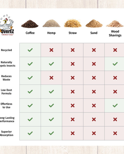 Coffee Ground Bedding - 30 LB Bag