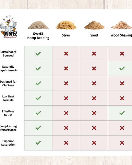 Hemp Bedding - 33 LB Bale